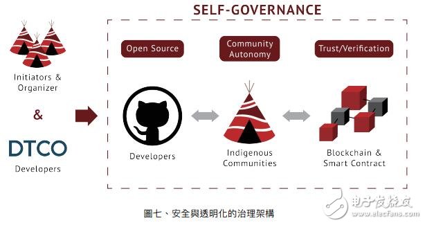 IDGO用区块链技术,建立全球原住民部落的经济生态系统