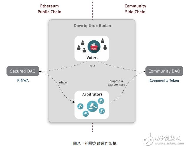 IDGO用区块链技术,建立全球原住民部落的经济生态系统