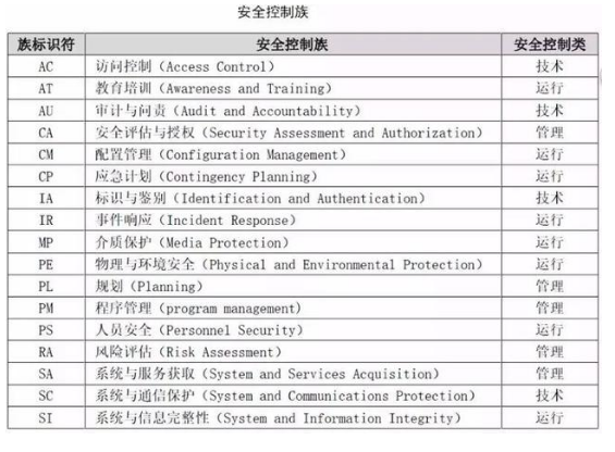 工业控制系统安全控制应用指南，为其信息安全工作提供指导