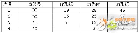 西门子S7-200 SMART系列PLC在食用菌培育工艺调节实验室中的应用设计