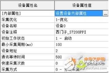 西门子S7-200 SMART系列PLC在食用菌培育工艺调节实验室中的应用设计