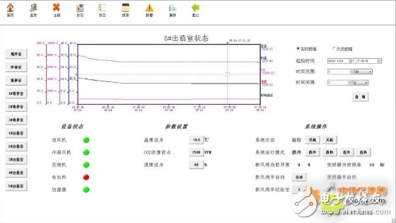 西门子S7-200 SMART系列PLC在食用菌培育工艺调节实验室中的应用设计