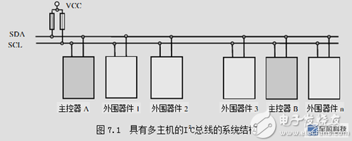 FPGA