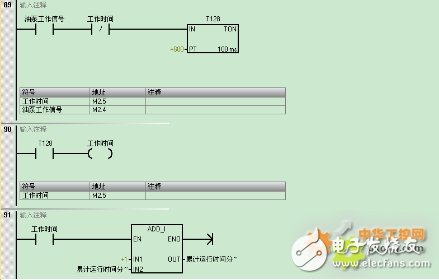 西门子S7-200 SMART系列PLC，在天然气液压压缩机中的应用设计