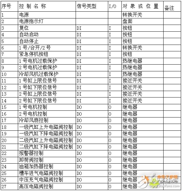 西门子S7-200 SMART系列PLC，在天然气液压压缩机中的应用设计