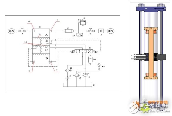 西門子S7-200 SMART系列PLC，在天然氣液壓壓縮機中的應用設計