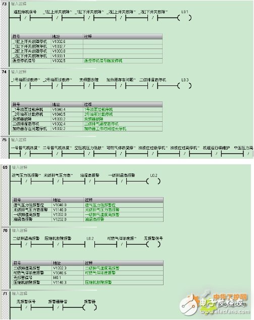 西門子S7-200 SMART系列PLC，在天然氣液壓壓縮機中的應用設計