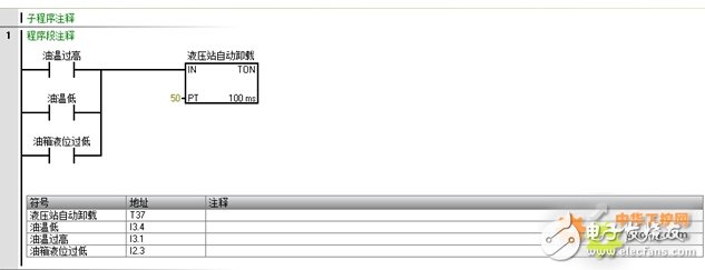 S7-200 SMART控制液压系统，实现了S7-200 SMART与S7-1200的通讯