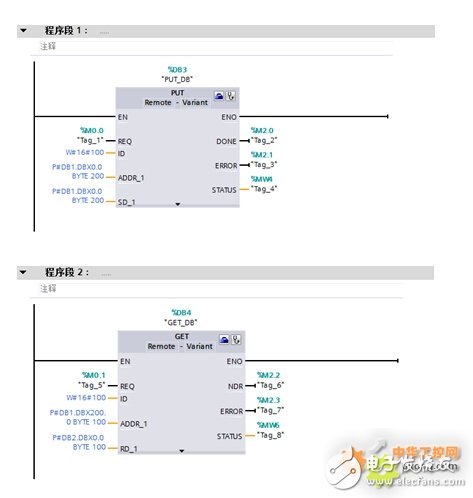 S7-200 SMART控制液压系统，实现了S7-200 SMART与S7-1200的通讯