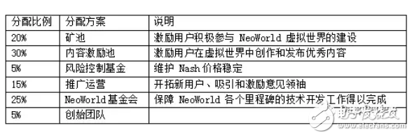 游戲如何讓區(qū)塊鏈的應用快速落地