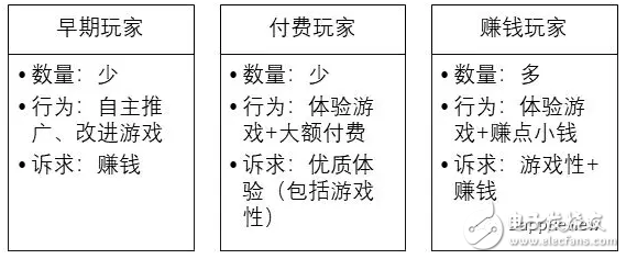 游戲如何讓區(qū)塊鏈的應用快速落地