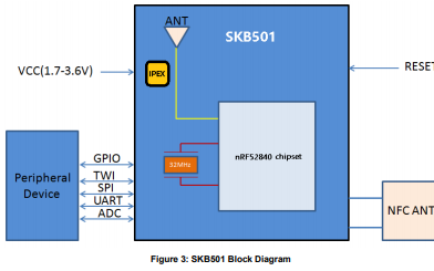 SKB501多协议蓝牙5.0模块数据手册免费下载