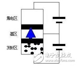 晶体三极管