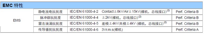 CAN总线