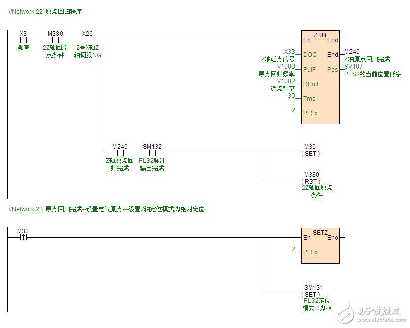 PLC應用于軸承機械設備中的設計方案