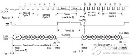 FPGA