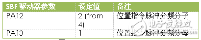 桁架式機(jī)械手的808D系統(tǒng)技術(shù)分析