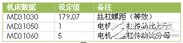 桁架式機(jī)械手的808D系統(tǒng)技術(shù)分析