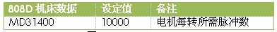 桁架式機(jī)械手的808D系統(tǒng)技術(shù)分析