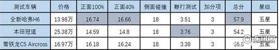 行车安全知识大揭秘