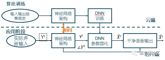 语音识别