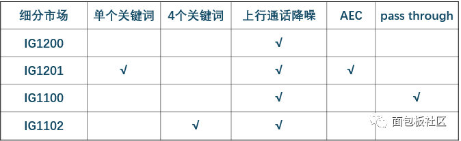 语音识别