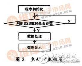 数字温度计