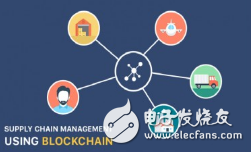 供应链管理是什么意思?区块链技术在供应链行业中有哪些应用?