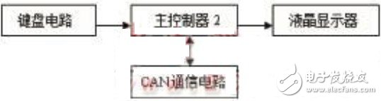 如何设计一个以CAN总线为核心的电气火灾报警系统？