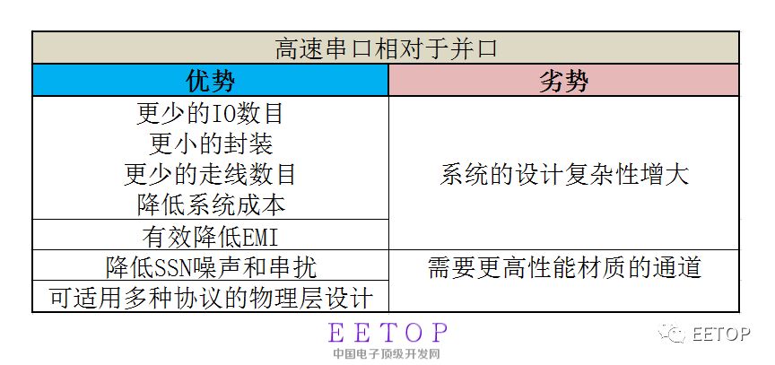 接口技术