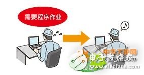 通过MES接口实时收集应对多品种的压入装置的控制数据的三大解决方案