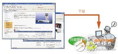 通过MES接口实时收集应对多品种的压入装置的控制数据的三大解决方案