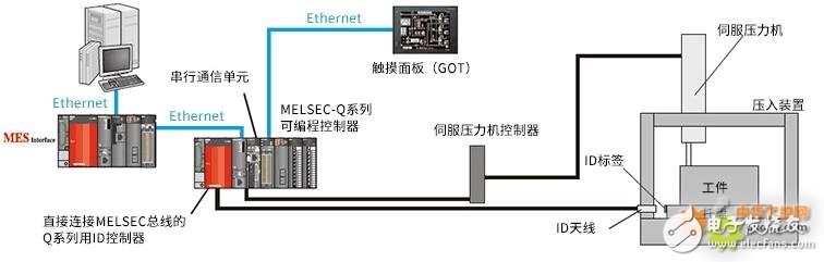 通过MES接口实时收集应对多品种的压入装置的控制数据的三大解决方案