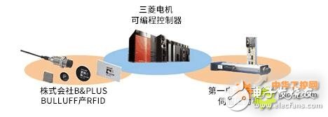 通过MES接口实时收集应对多品种的压入装置的控制数据的三大解决方案