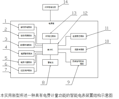 【新专利介绍】一种具有电费计量功能的智能电表装置