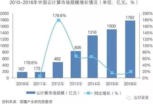 探讨全球智能制造行业现状及未来发展趋势