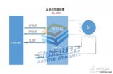目前市场非常看好的,双通道集成电机驱动方案(AT...
