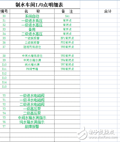 海為C48S2R系列PLC應(yīng)用于雙級(jí)反滲透設(shè)備的設(shè)計(jì)