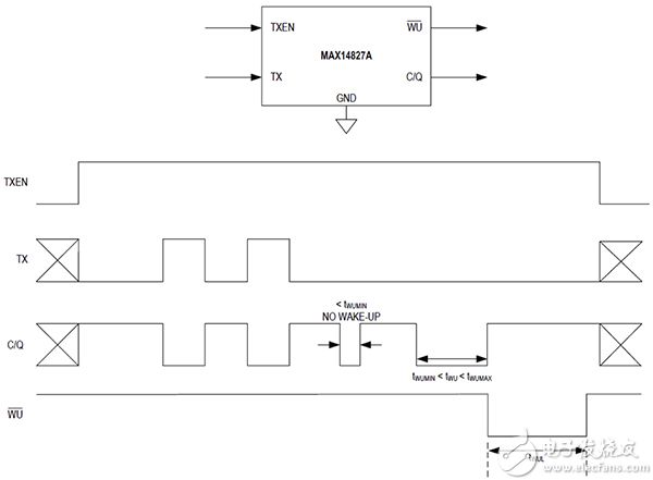 MAX41827A 通知微控制器的示意图