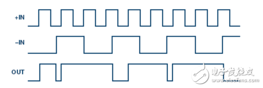 锁相环(PLL)基本原理 PLL电路常见构建模块