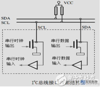 FPGA