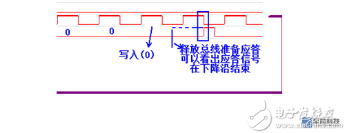 FPGA