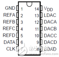 FPGA