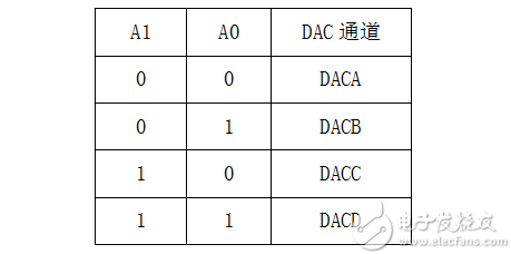 FPGA