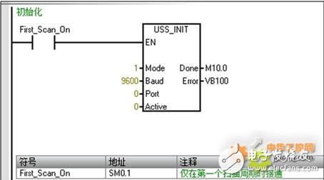 西门子SMART系列控制器在工业除尘系统中的设计应用