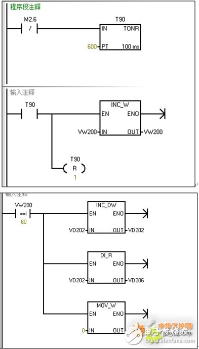 西门子SMART系列控制器在工业除尘系统中的设计应用