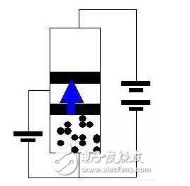 晶體三極管的結構和作用分析 詳解晶體三極管工作原理