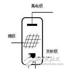 晶体三极管的结构和作用分析 详解晶体三极管工作原理