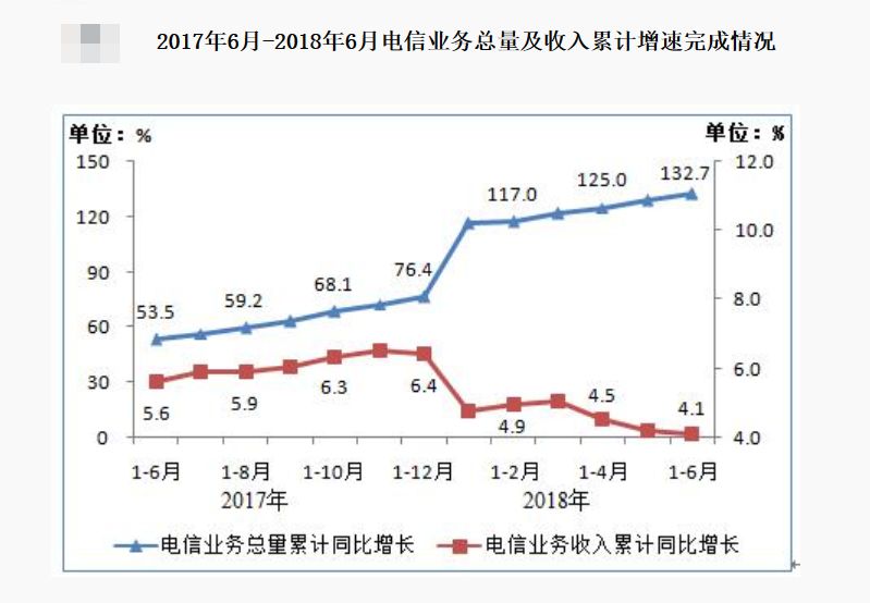 运营商