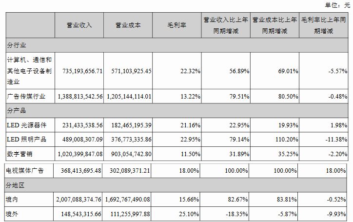 万润科技